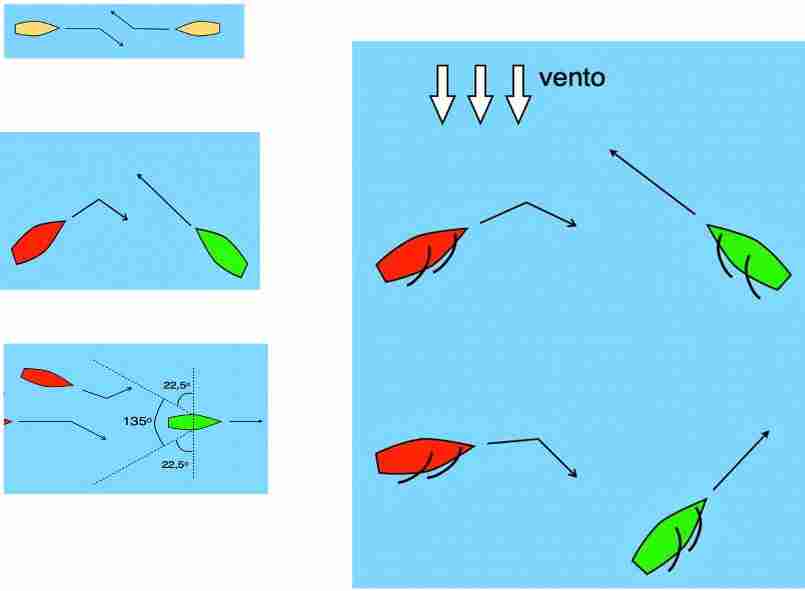 precedenze  tra imbarcazioni a vela