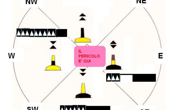 NORME DI  NAVIGAZIONE E SICUREZZA