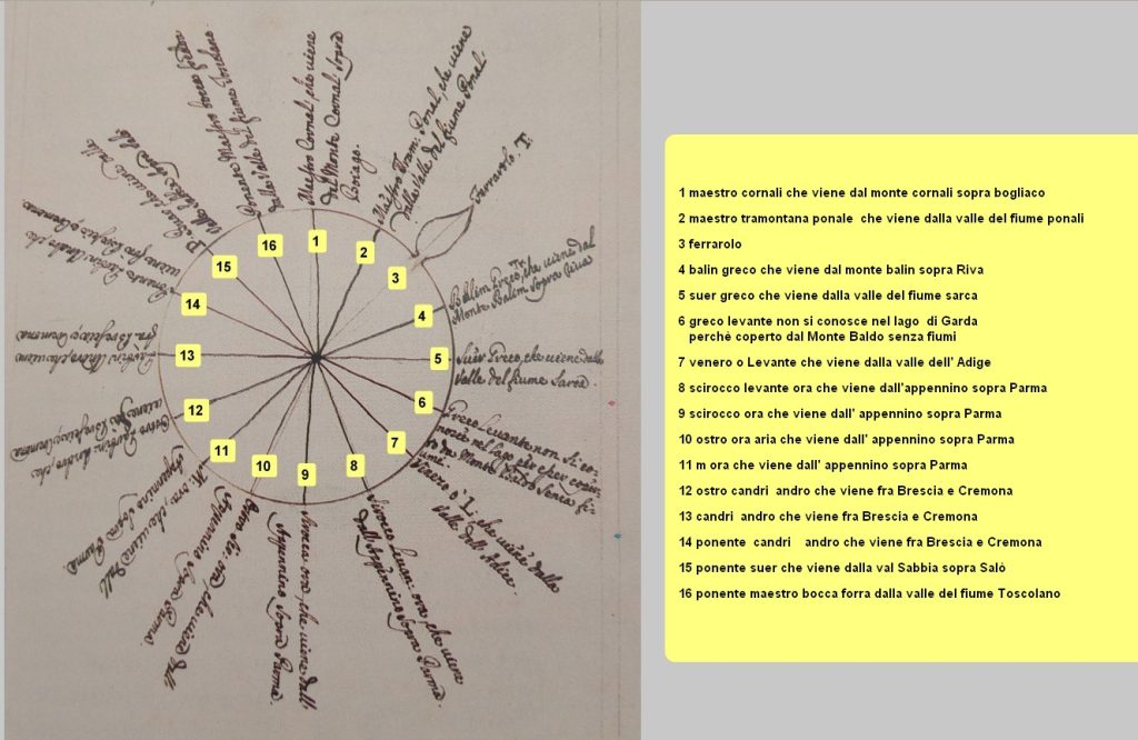 venti disegnati da Marsili nel 700